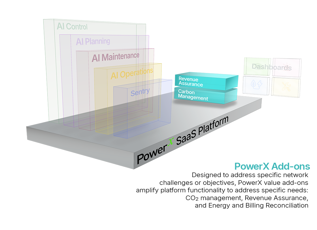 Power X Programme Why PowerX?